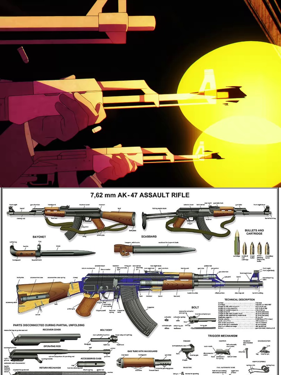 海外の反応アニメスパイファミリーオープニングのAK-47