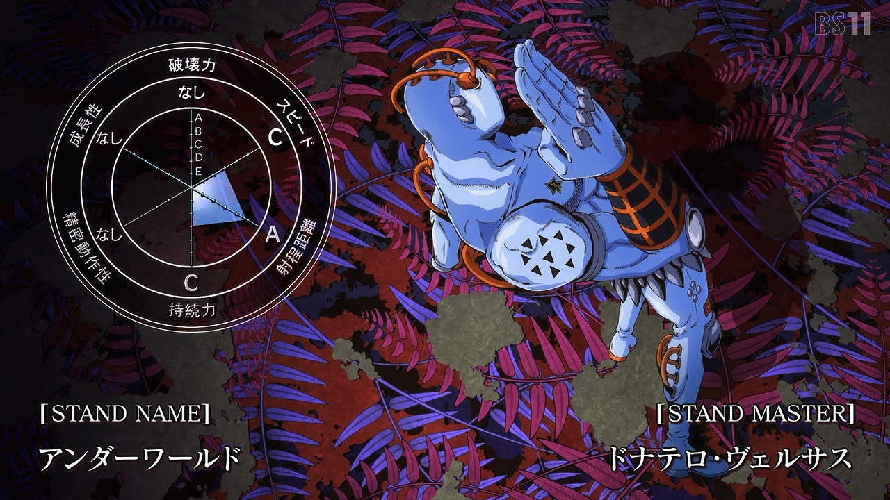アニメジョジョの奇妙な冒険 ストーンオーシャン最新第28話の感想