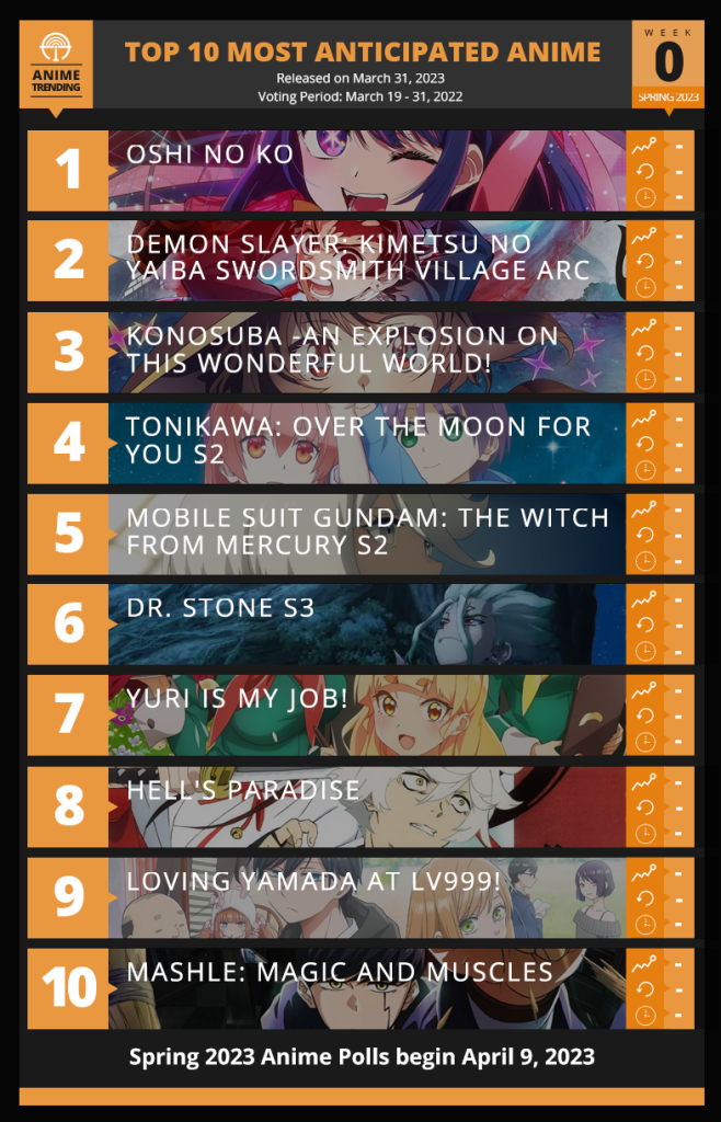 Anime Trendingの2023年春アニメの期待度ランキング