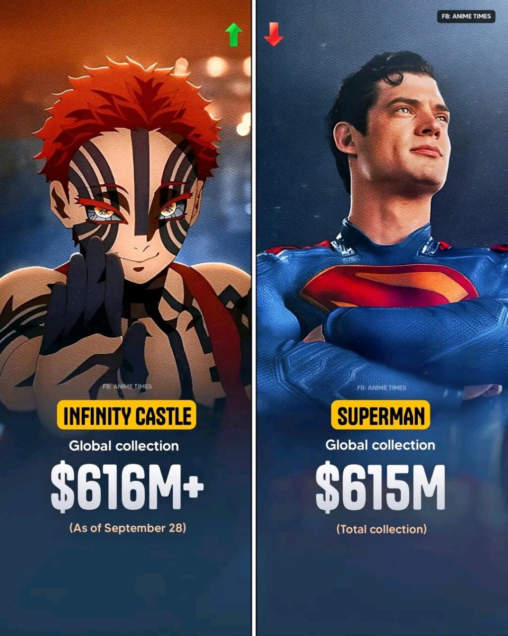 鬼滅の刃 無限城編vsスーパーマン