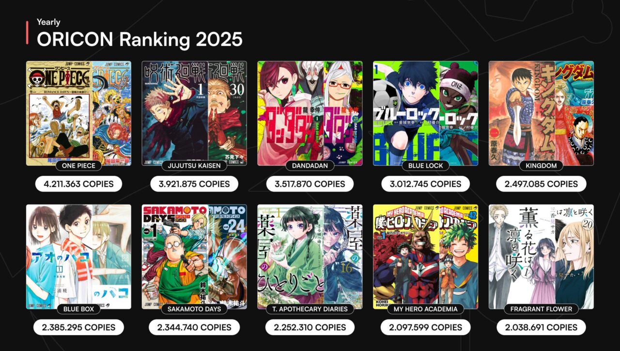 2025年漫画売上げランキング