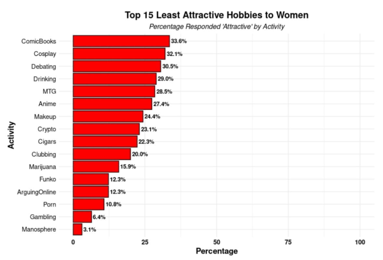 アニメに関する調査