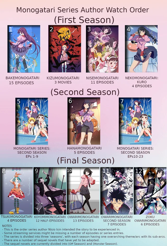 物語シリーズの視聴順